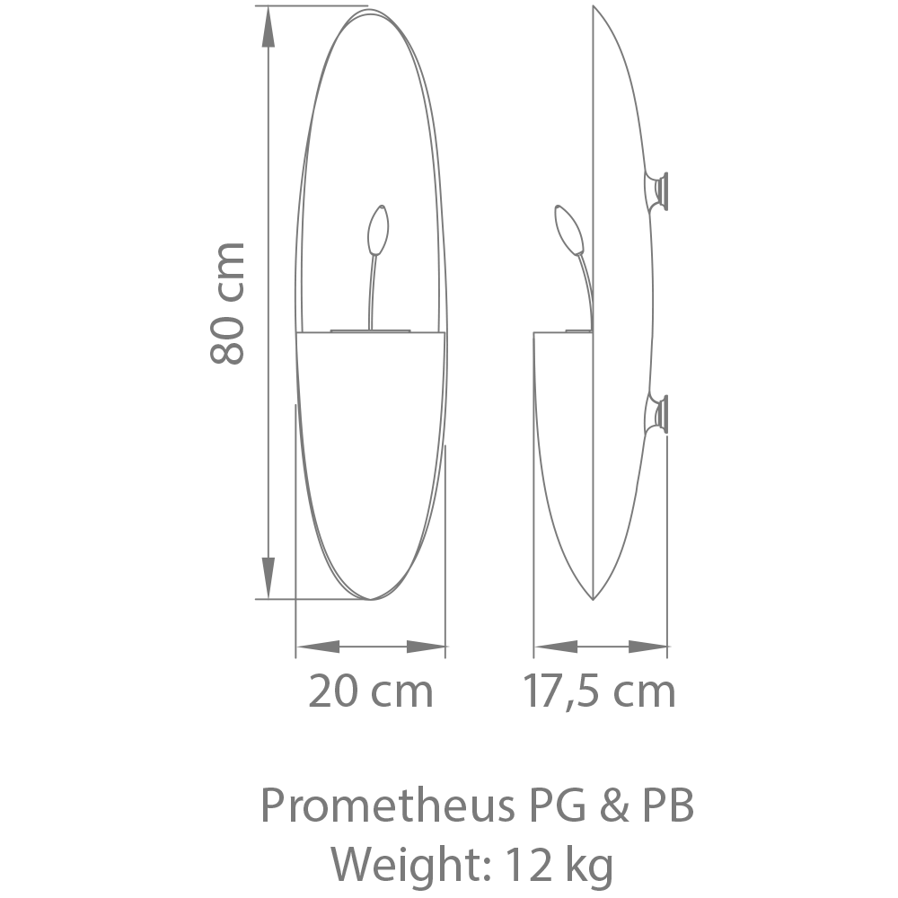 Prometheus PB